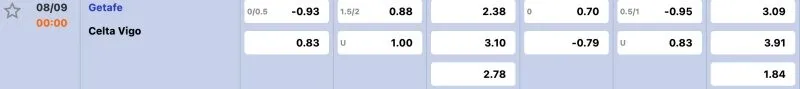 Bảng tỉ lệ kèo Getafe vs Celta Vigo
