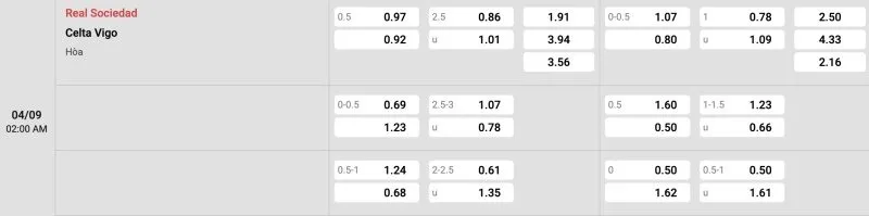 Bảng tỉ lệ kèo Real Sociedad vs Celta Vigo